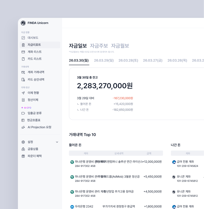 자금리포트 화면 - 일보, 주보, 월보 자동 생성