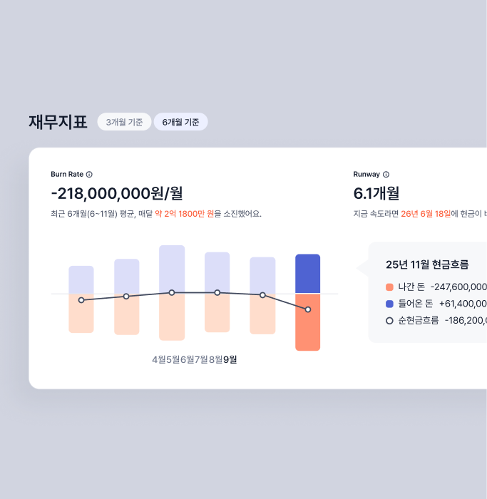 번레이트와 런웨이 분석 화면