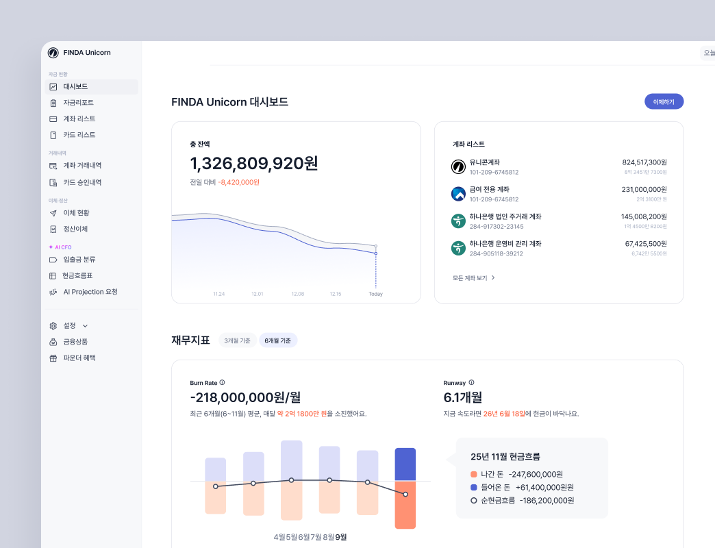 실시간 대시보드 화면 - 계좌와 카드 데이터를 한눈에 조회